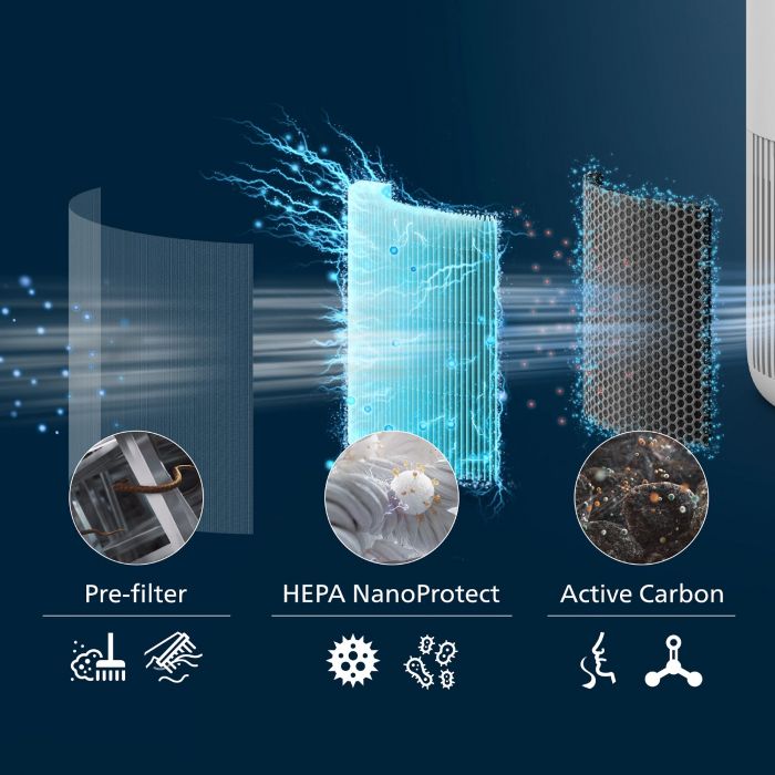 Фільтр до очищувача повітря Philips Серія PureProtect Mini 900