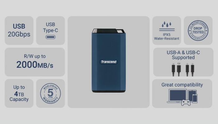 Портативний SSD Transcend 4TB USB 3.2 Gen 2 Type-C ESD410C