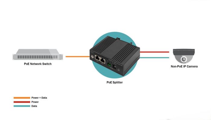 Розгалужувач DIGITUS Gigabit Ethernet PoE splitter, Industrial, 60W