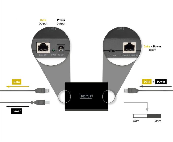 Розгалужувач DIGITUS Gigabit Ethernet PoE splitter, 51W