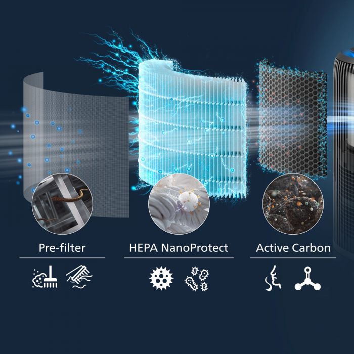 Очисник повітря Philips 2 в 1 PureProtect Water Series 3400, 78м2, 300м3/год, Nano, НЕРА,попередн.,угольний фільтр, Wi-Fi, датчик якості, температ,вологості, темно-сірий