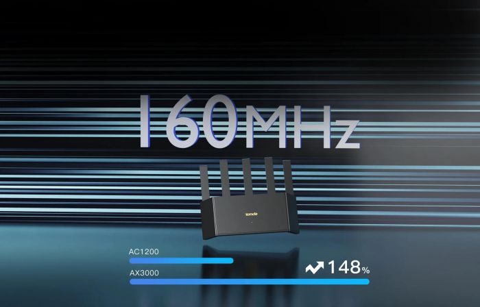 Маршрутизатор TENDA RX12LPro AX3000, 3xGE LAN, 1xGE WAN