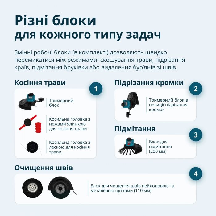 Тример багатофункціональний акумуляторний Konner&Sohnen KS MFT-20V 20В літій-іонна 2400об/хв 3.8кг без АКБ за ЗП