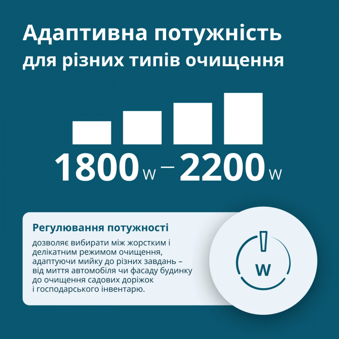 Мийка високого тиску Konner&Sohnen KS 1800-2200Вт 70-160бар 336л/год шланг 8м 10кг