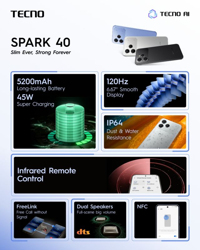 Смартфон TECNO Spark 40 (KM5n) 6.67" 8/256ГБ, 2SIM, 5200мА•год, Mirage Blue