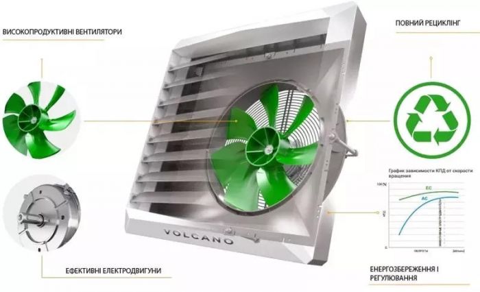 Водяний нагрівач Volcano VR2 двигун змінного струму AC, 8-50 кВт, 4850 м3/год
