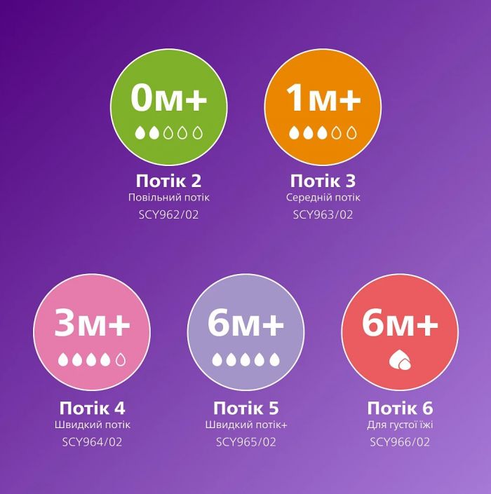 Набір пляшка для годування Avent Natural 125 мл, природній потік + Пустушка Ulta Air 0-6м