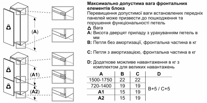 Холодильник Bosch вбудований з нижн. мороз., 194х56х55, xолод.відд.-215л, мороз.відд.-75л, 2дв., NF, білий
