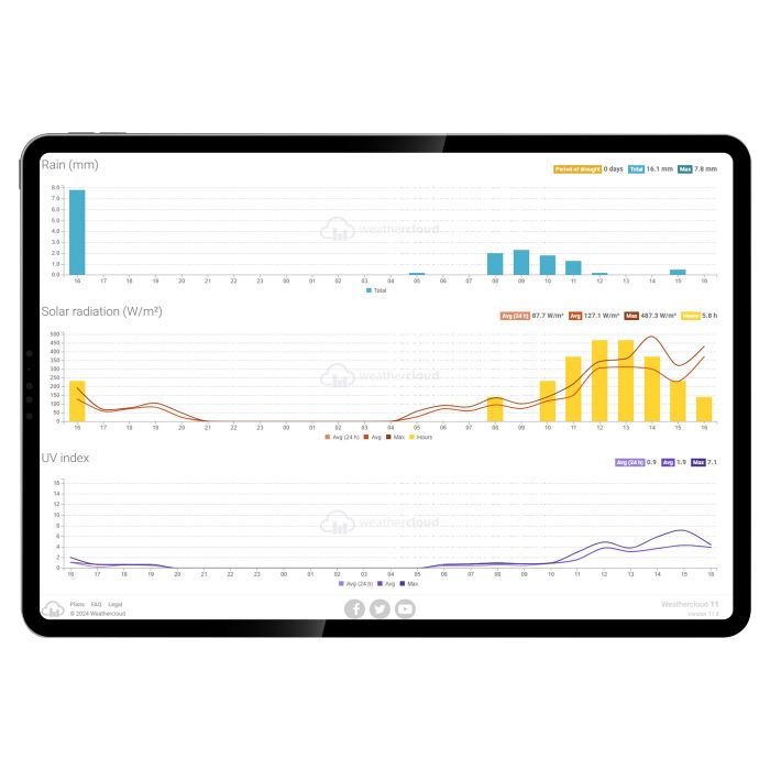 Метеостанція Sencor, внутр/зовн вимірювання, від мережі/CR2032x1+AAx3, темп-ра, вологість, час, прогноз погоди, атмосферний тиск, шв. вітру, підкл. до WIFI, чорний