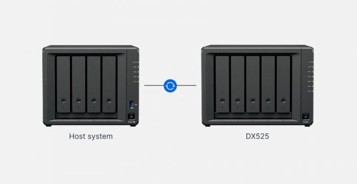 Розширення мережевого сховища Synology DX525