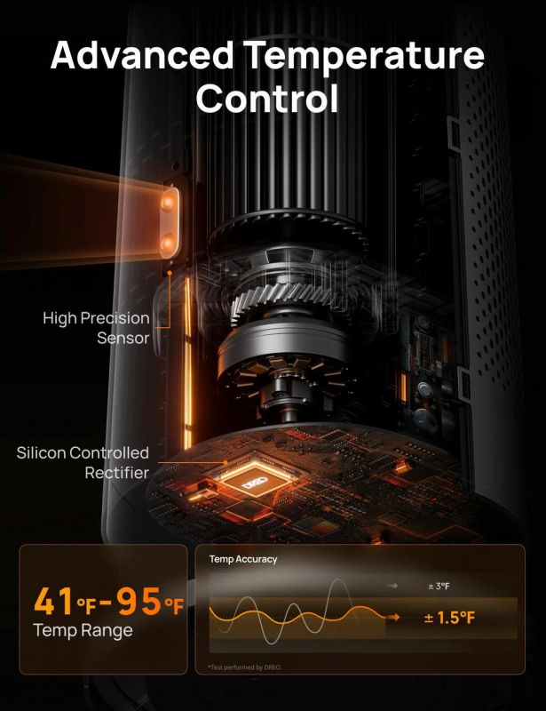 Тепловентилятор Dreo, 25м2, 2000Вт, електр. упр-ння, керамич.нагрів.елемент, пульт ДУ, 8 швидк. , срібний