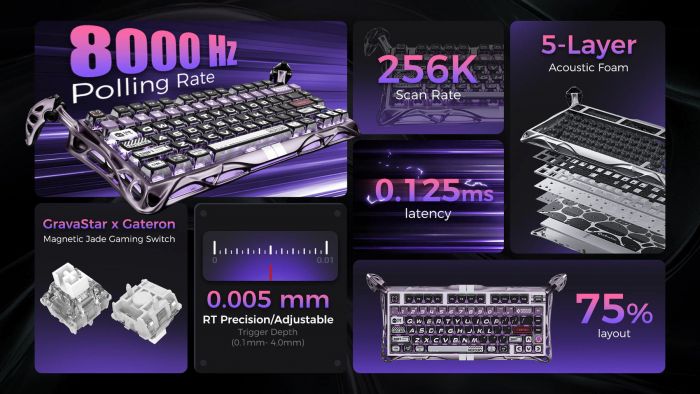 Клавіатура механічна GravaStar Mercury V75 Pro 80keys, Magnetic Jade Gaming, 8K, USB-A, RGB, Iron Purple