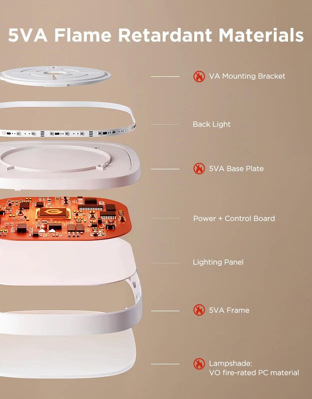 Потолочний світильник Govee H60A4 30cm Smart Square Ceiling Light, RGBWW + RGBIC, WI-FI/Bluetooth, білий