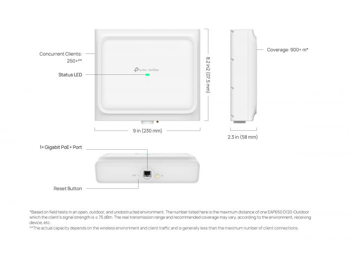 Точка доступу TP-LINK EAP650 D30 OUTDOOR AX3000,  1xGE LAN, PoE,  Passive PoE