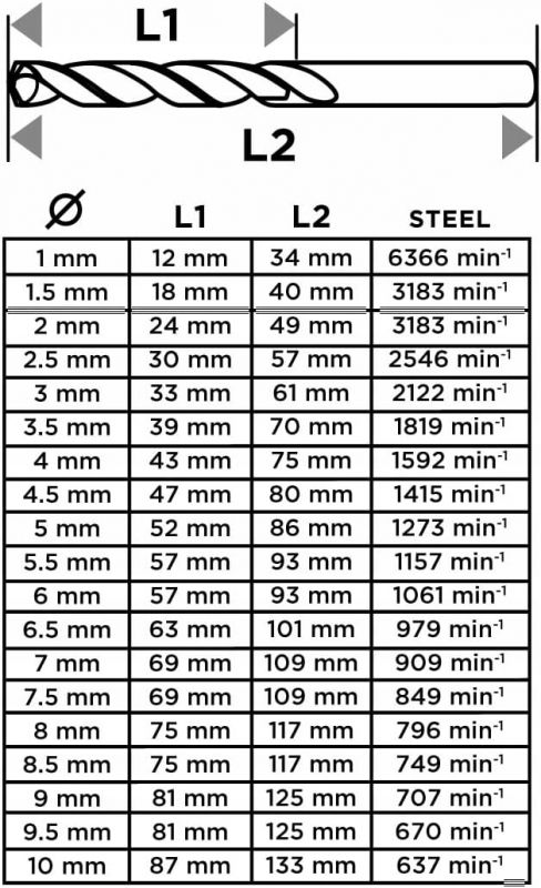 Набір свердел по металу GRAPHITE HSS TiN 1-10мм кейс 19шт
