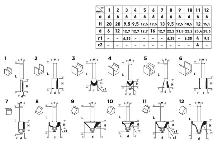 Набір фрез по дереву GRAPHITE твердосплавні 6мм 12шт