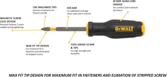 Викрутки DeWALT TOUGHSERIES MAX FIT, SL, PH, набір 6шт