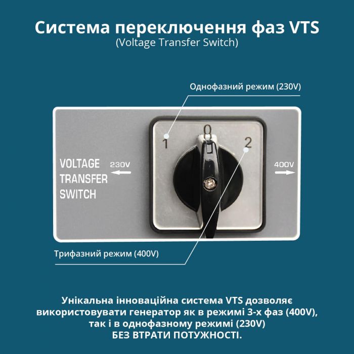 Генератор бензиновий Konner&Sohnen KS KS7000E1/3, 230/400В, 5/5.5кВт, 3Фази, електростартер, 81кг