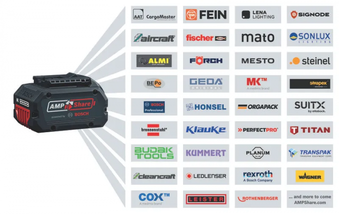 Пила торцювальна акумуляторна Bosch Professional GCM 18V-216 D 18В 216мм 16.2кг  без АКБ та ЗП
