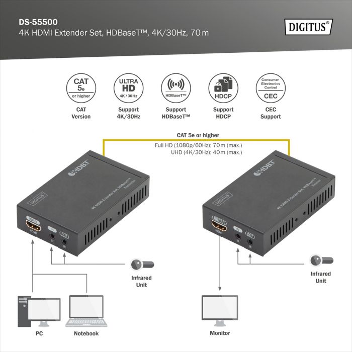 Набір подовжувачів DIGITUS HDMI, HDBaseT, UHD 4K*2K@30Гц, (Cat 5E, 6, 7), 70м
