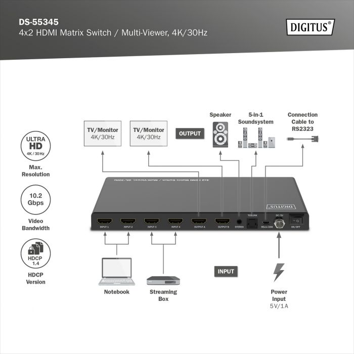 Перемикач DIGITUS 4x2 HDMI Matrix Switch / Multi-Viewer, 4K/30Hz
