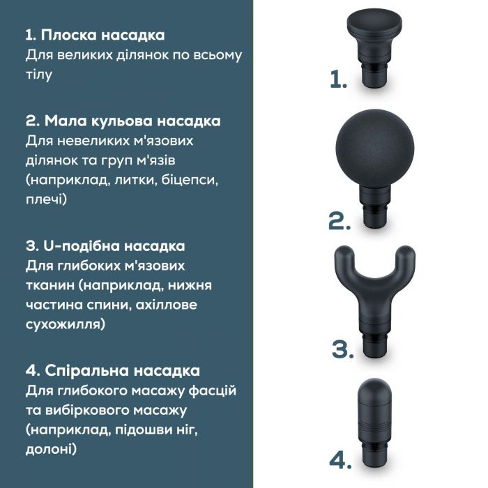 Масажер Beurer для тіла, літій-іонний акум., фасціальний, 4 насадок, зелений