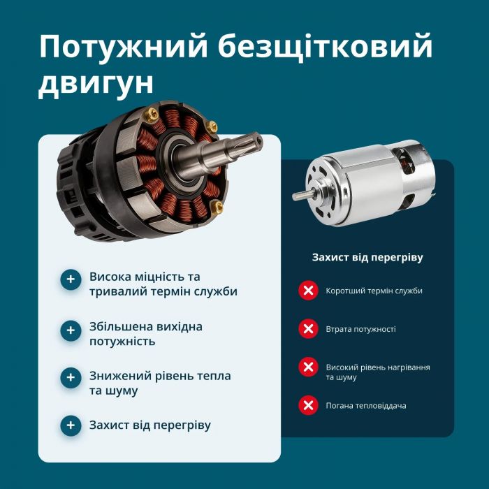 Секатор акумуляторний Konner&Sohnen KS CPS20V-40 CASE 20В акб 1х2А·год d 20-40мм ЗП кейс 1.0кг