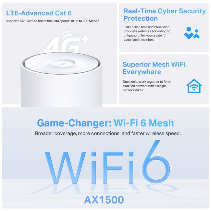 Система WiFi-Mesh TP-LINK Deco X10 4G/LTE. AX1500, 3xGE LAN/WAN, 1мод
