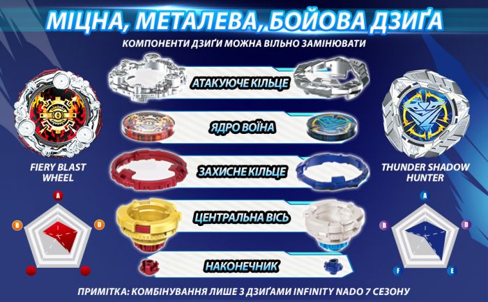 Набір Infinity Nado VII Power Battle Set Громовий Мисливець Тіней і Вогняне Колесо Вибуху (Thunder Shadow Hunter vs Fiery Blast Wheel)