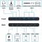Комутатор DIGITUS Desktop KVM, 2x1 HDMI, 3xUSB 3.0, 1xUSB-C, 4K, Core Line