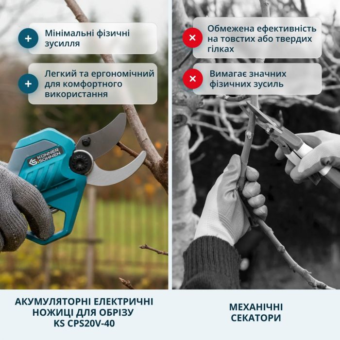 Секатор акумуляторний Konner&Sohnen KS CPS20V-40 CASE PLUS 20В акб 2х2А·год d 20-40мм ЗП кейс 1кг