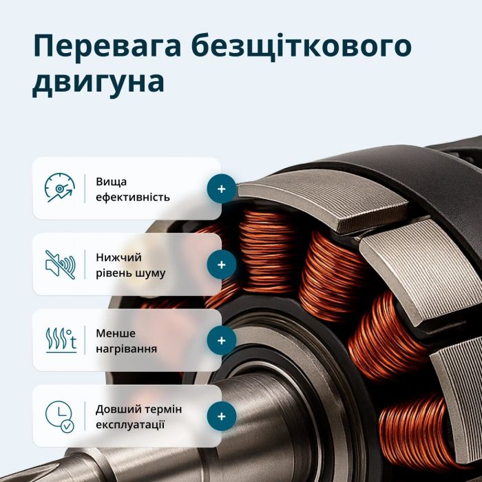 Набір із трьох акумуляторних інструментів Konner&Sohnen KS RHAGD 20V SET 3 PLUS 20В шурупокрут, шліфмашина кутова KS AG20V-125VR, перфоратор KS RH20V-22-4, ЗП 4.5А акб 3х4А·год сумка 10.8кг