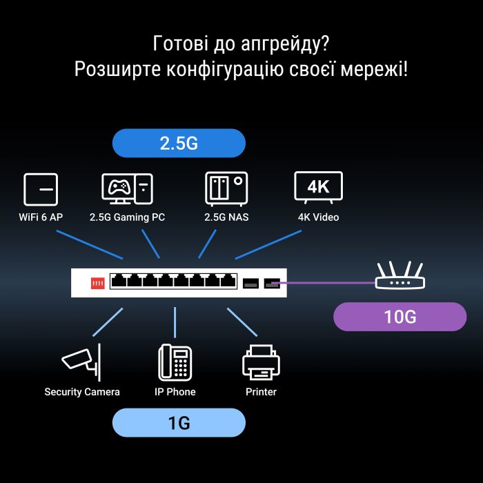 Комутатор ASUS QG-U1080 8x2.5GE LAN, 2xSFP+