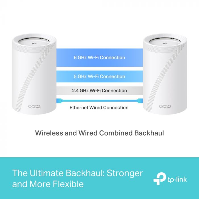 Система WiFi-Mesh TP-LINK Deco BE65 BE11000, 4x2.5GE LAN/WAN, 1xUSB 3.0,  2мод