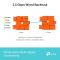 Система WiFi-Mesh TP-LINK Deco BE65 BE11000, 4x2.5GE LAN/WAN, 1xUSB 3.0,  2мод