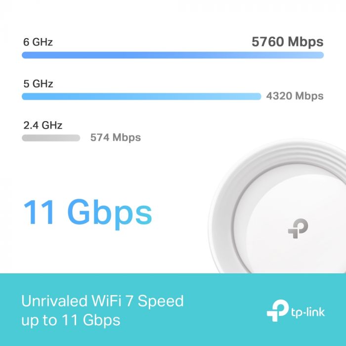 Система WiFi-Mesh TP-LINK Deco BE65 BE11000, 4x2.5GE LAN/WAN, 1xUSB 3.0,  2мод