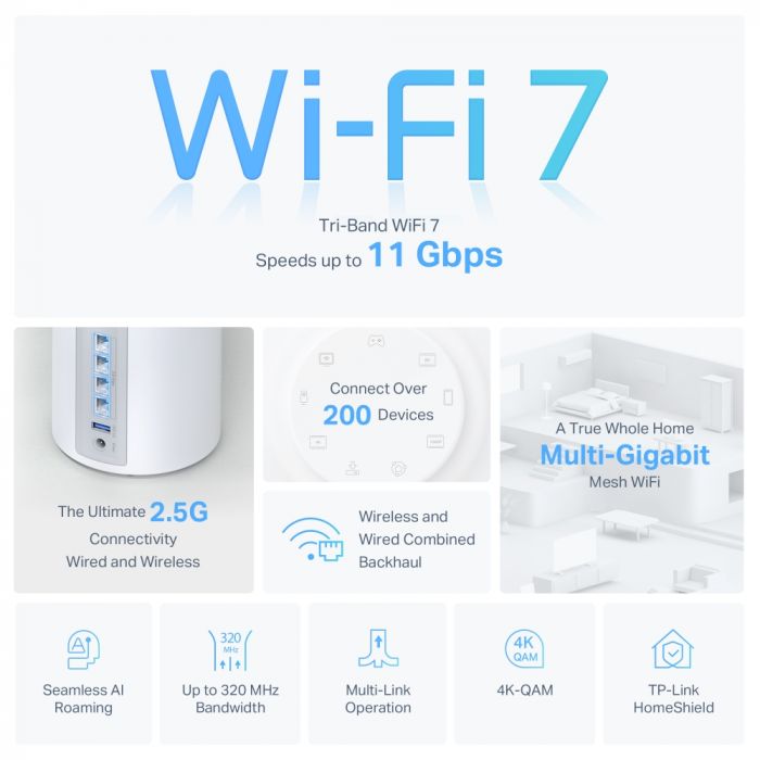 Система WiFi-Mesh TP-LINK Deco BE65 BE11000, 4x2.5GE LAN/WAN, 1xUSB 3.0,  2мод