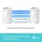 Система WiFi-Mesh TP-LINK Deco BE65 BE11000, 4x2.5GE LAN/WAN, 1xUSB 3.0, 3 мод