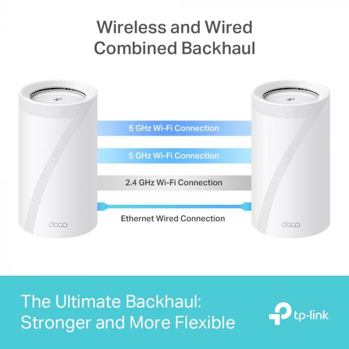 Система WiFi-Mesh TP-LINK Deco BE85 BE22000, 2x2.5GE LAN, 1x10GE WAN, 1xSFP+, 1xUSB 3.0, 2мод