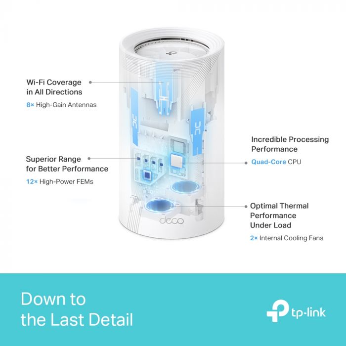 Система WiFi-Mesh TP-LINK Deco BE85 BE22000, 2x2.5GE LAN, 1x10GE WAN, 1xSFP+, 1xUSB 3.0, 2мод