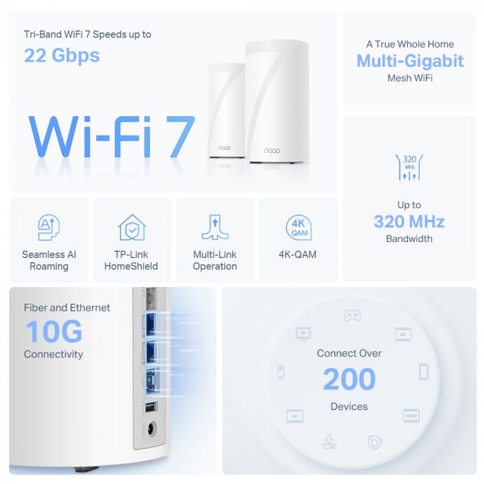 Система WiFi-Mesh TP-LINK Deco BE85 BE22000, 2x2.5GE LAN, 1x10GE WAN, 1xSFP+, 1xUSB 3.0, 2мод