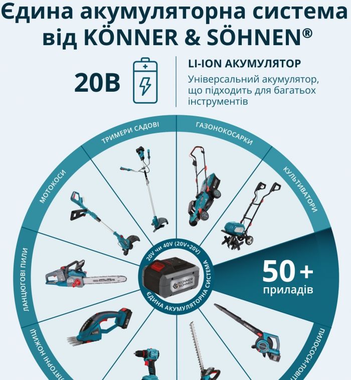 Набір із двох акумуляторних інструментів Konner&Sohnen KS IDISD 20V SET 2 PLUS 20В шурупокрут-дриль ударний, гвинтоверт ударний KS ISD20V-260-4, ЗП 2А акб 2х2А·год кейс 6кг