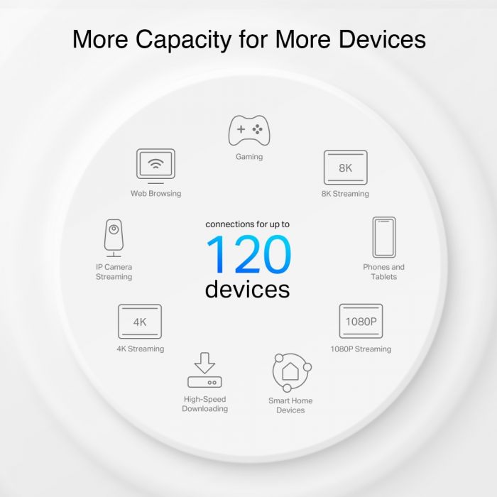 Система WiFi-Mesh TP-LINK Deco PX10 AX1500, 3xGE LAN/WAN, 2 мод, Powerline AV1000