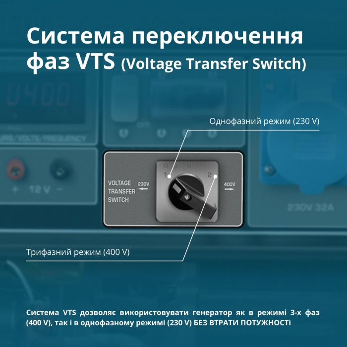 Генератор бензиновий Konner&Sohnen KS 10000E 1/3, 230/400В, 7.5/8кВт, 3Фази, електростартер, 88кг
