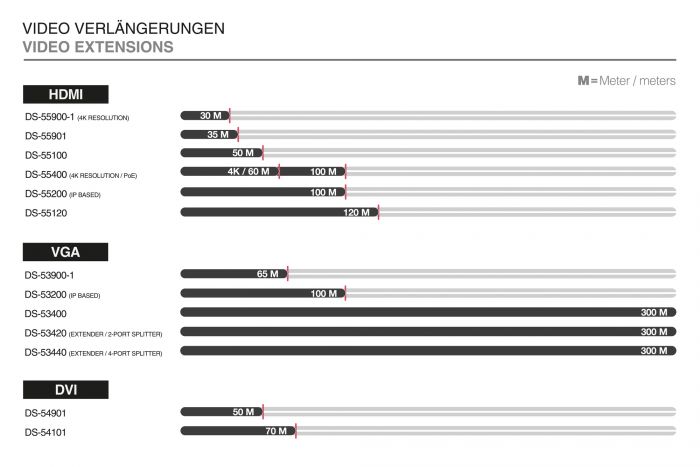 Повторювач DIGITUS HDMI Full HD, 35м