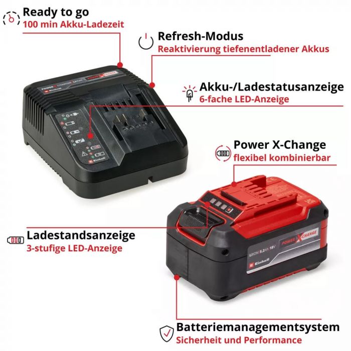 Набір акумулятора та зарядного пристрою Einhell Starter Kit PXC 18В 1х5.2А·год