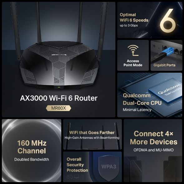 Маршрутизатор MERCUSYS MR80X AX3000, 3xGE LAN, 1xGE WAN
