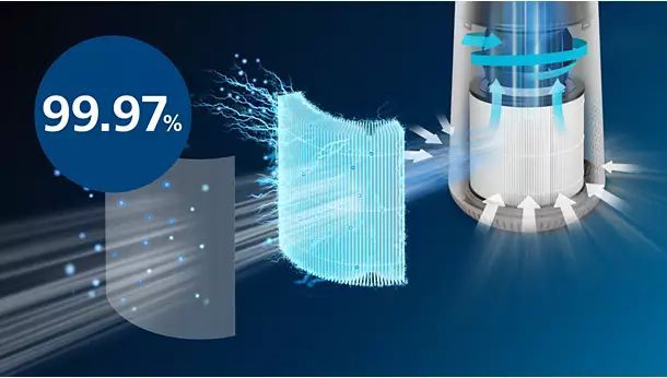 Очищувач повітря Philips Series 600i, 40м2, 170м3/год, дисплей, HEPA фільтр, Wi-Fi, 3 режими, білий